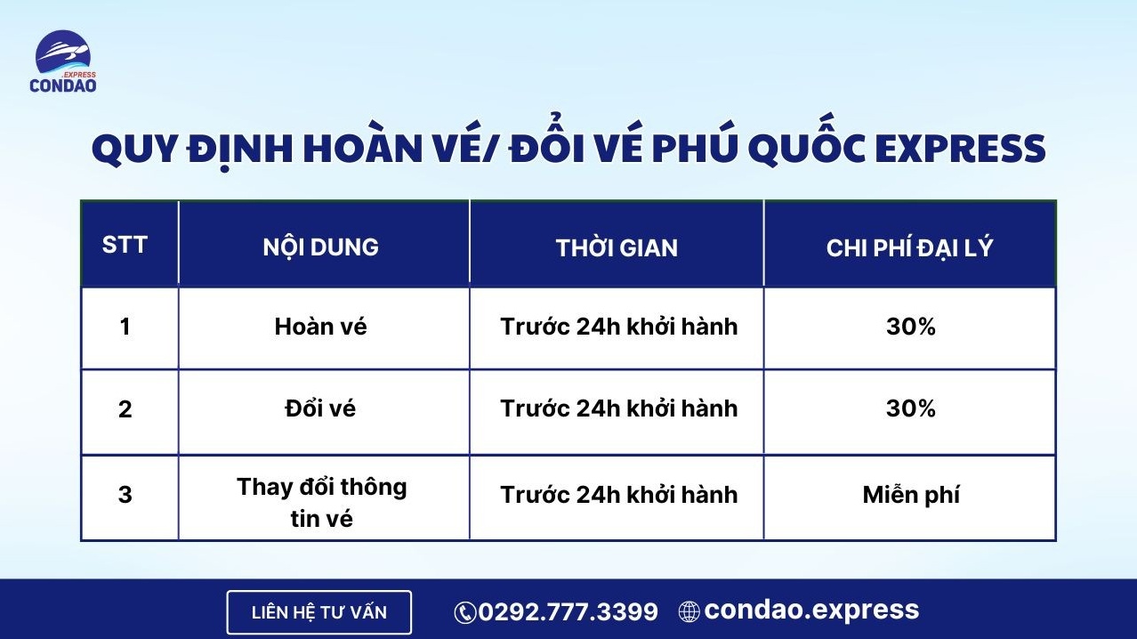 Quy định hoàn vé đổi vé hãng Phú Quốc Express